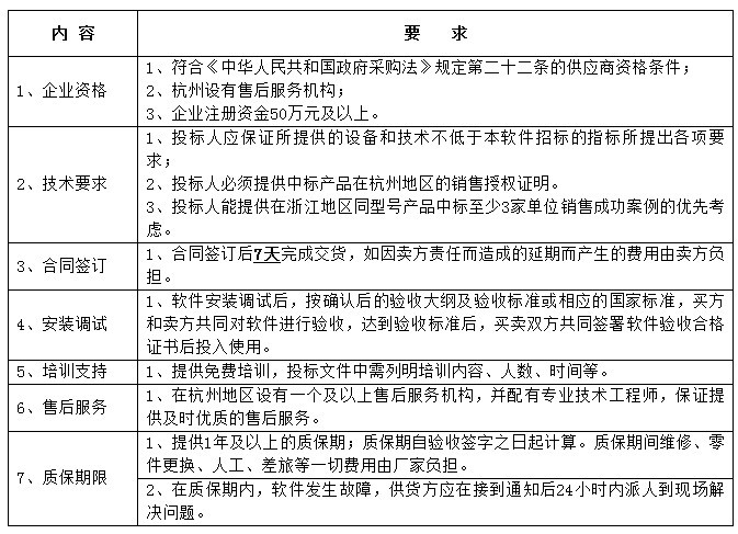 軟件項(xiàng)目招投標(biāo)，過(guò)程、挑戰(zhàn)及應(yīng)對(duì)策略