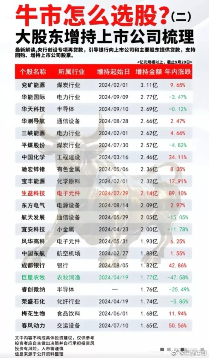 牛散最新持股深度解析與洞察揭秘