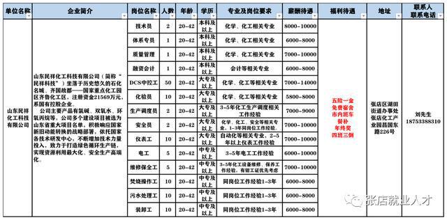 張店最新招聘信息全面解析