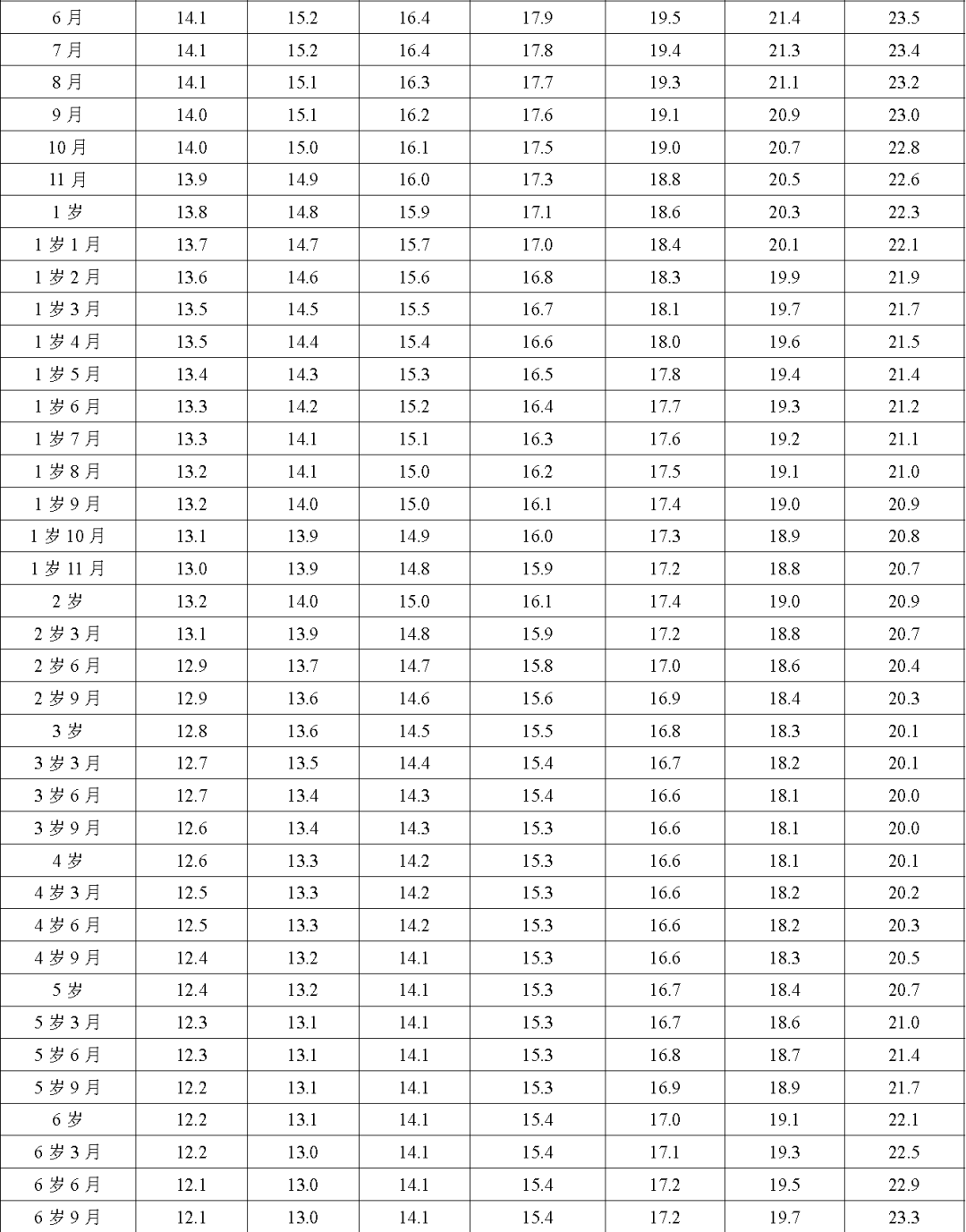 2023年兒童身高體重最新標(biāo)準(zhǔn)表公布，關(guān)注孩子成長(zhǎng)必備知識(shí)