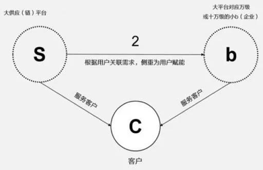 大北農最新消息全面解讀