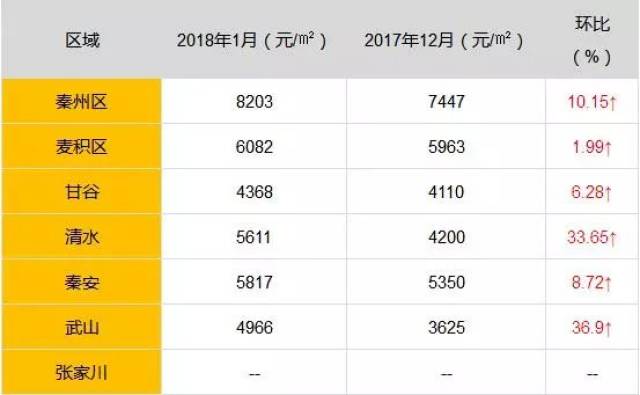 天水最新房?jī)r(jià)動(dòng)態(tài)及市場(chǎng)趨勢(shì)分析與預(yù)測(cè)