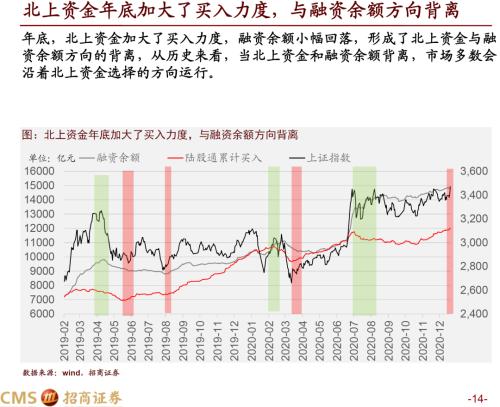 上證指數(shù)最新價(jià)格及市場走勢分析與預(yù)測