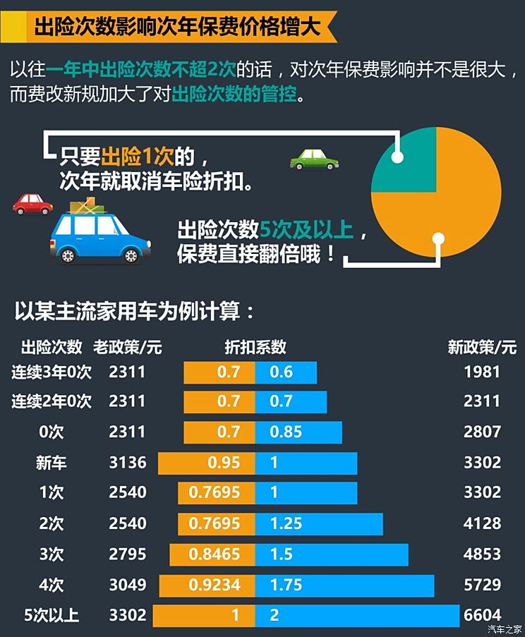 車險(xiǎn)最新政策解析及其影響概覽