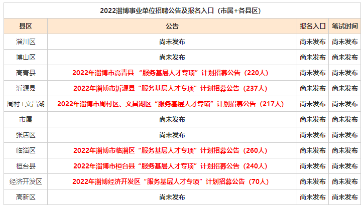 臨淄最新招聘動(dòng)態(tài)與求職指南大全