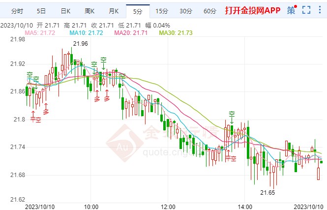 今日白銀價格走勢分析，市場趨勢與預(yù)測