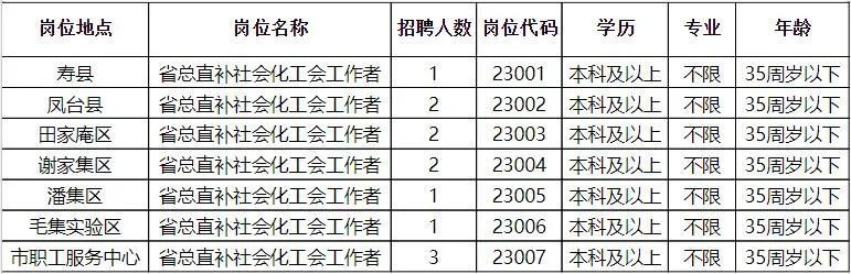 盤州最新招聘信息總覽