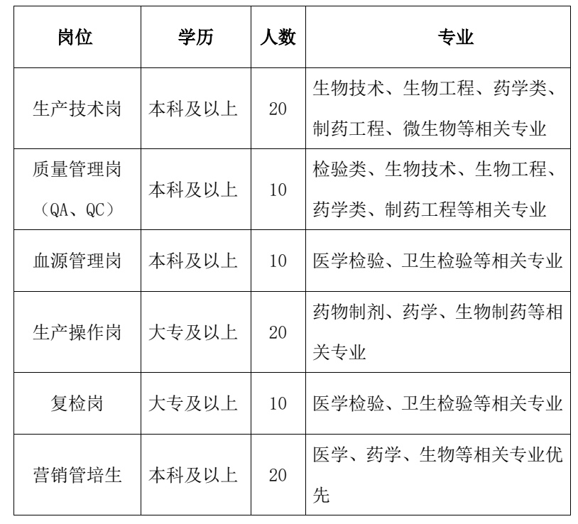 泰安泰邦生物招聘動態(tài)與職業(yè)發(fā)展機(jī)遇揭秘