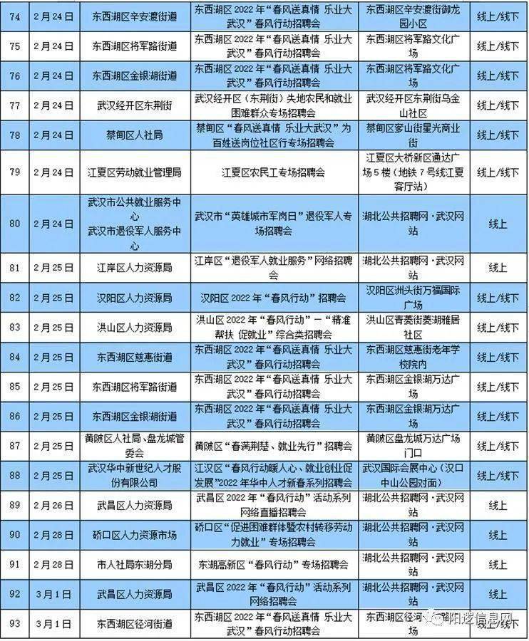 陽邏最新招聘信息全面解析