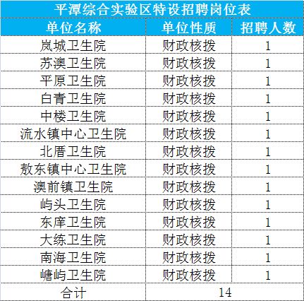 鄉(xiāng)鎮(zhèn)衛(wèi)生院新招聘啟動，基層醫(yī)療新篇章開啟