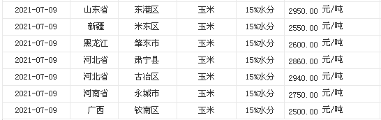 今玉米最新價格走勢分析與展望