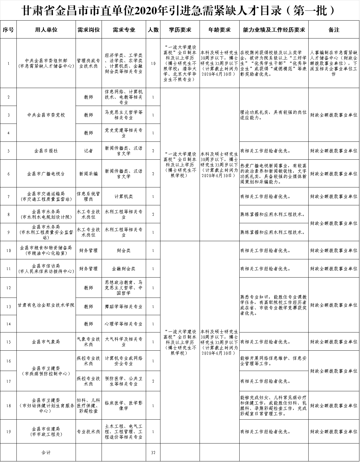 金昌最新招聘信息全面匯總