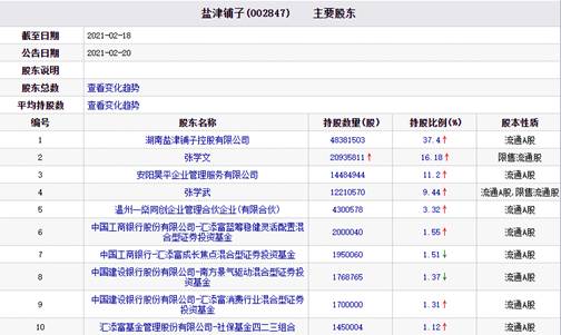 鹽津鋪?zhàn)庸善弊钚孪⑸疃冉庾x