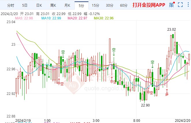 表現(xiàn)在 第24頁