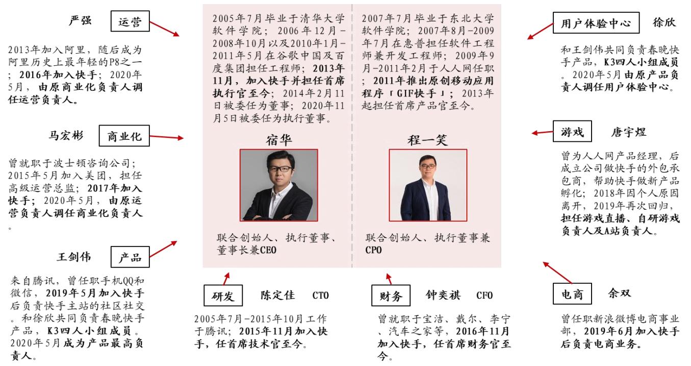 快手上市最新動態(tài)，短視頻巨頭市場矚目下的崛起之路