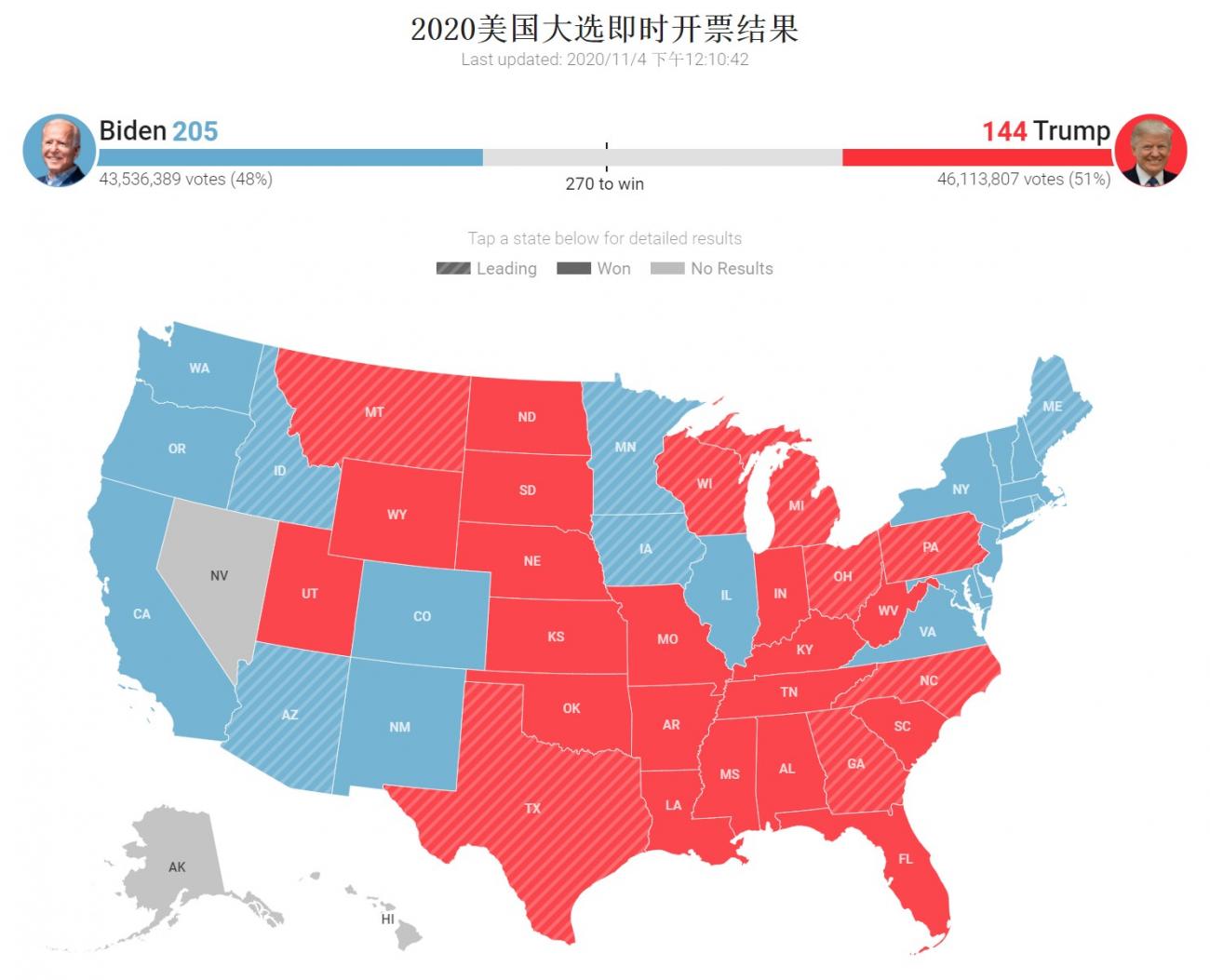 美國(guó)大選全方位觀察，從投票到結(jié)果揭曉的最新動(dòng)態(tài)