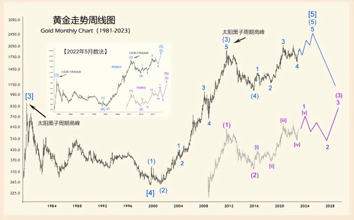 黃金白銀最新動態(tài)，市場報價、影響因素及前景展望