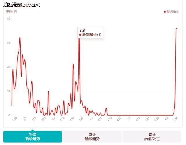 全國最新疫情數(shù)據(jù)深度解析