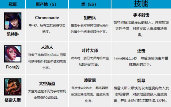 最新云頂英雄屬性全面解析