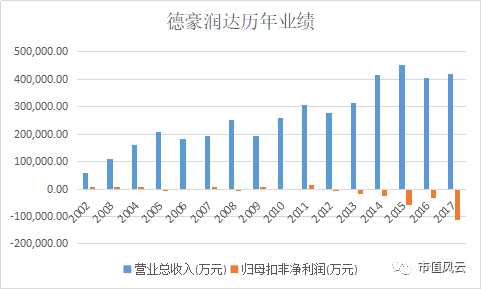 德豪潤達定增最新動態(tài)揭秘