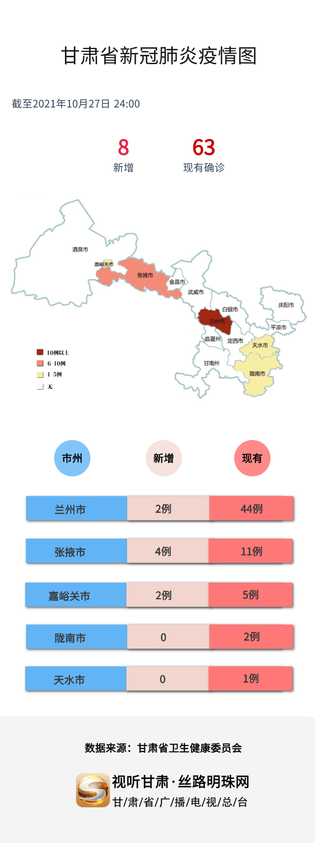 甘肅省最新疫情概況概述