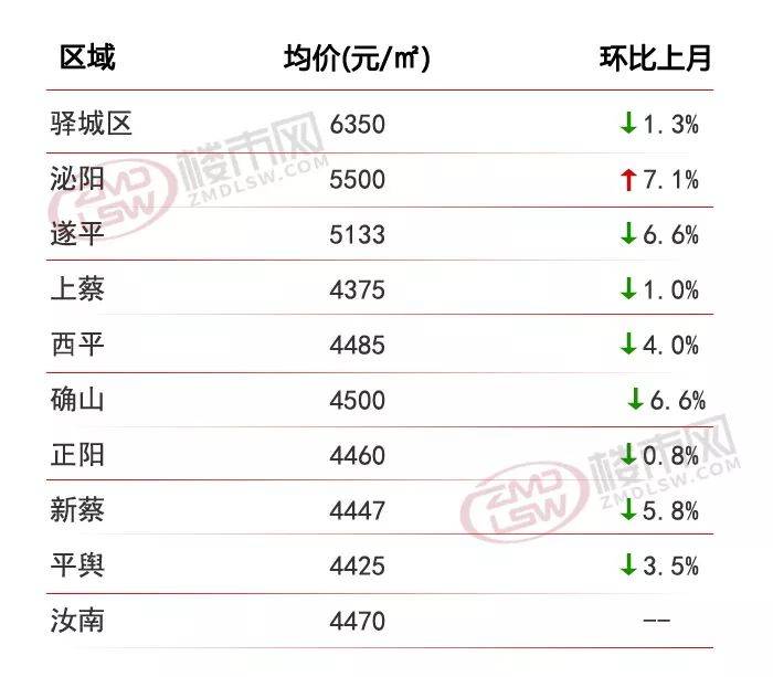 確山最新房價走勢及前景深度解析