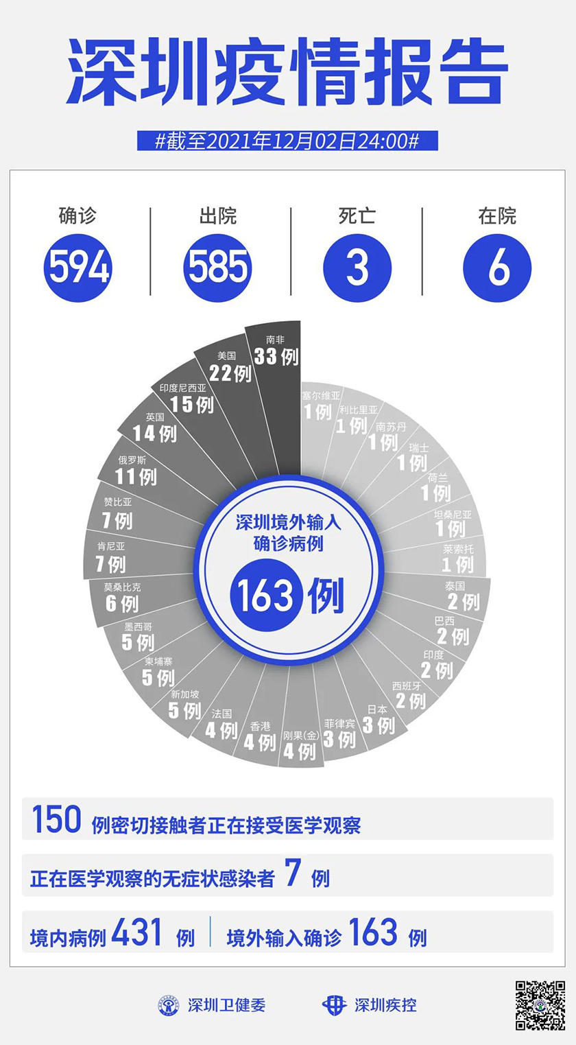 深圳新肺炎動(dòng)態(tài)更新，全面應(yīng)對(duì)，精準(zhǔn)施策