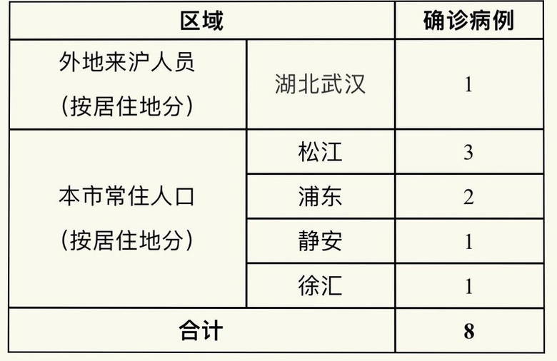 上海張江最新疫情動(dòng)態(tài)與影響分析