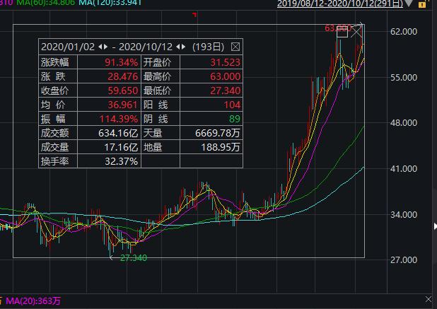 海底撈股價動態(tài)，市場表現(xiàn)、未來展望與投資者關(guān)注焦點