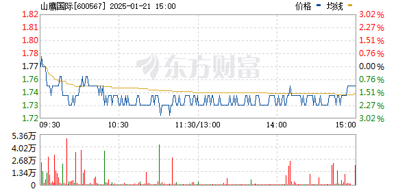 山鷹紙業(yè)最新股價(jià)動(dòng)態(tài)及市場(chǎng)分析與前景展望