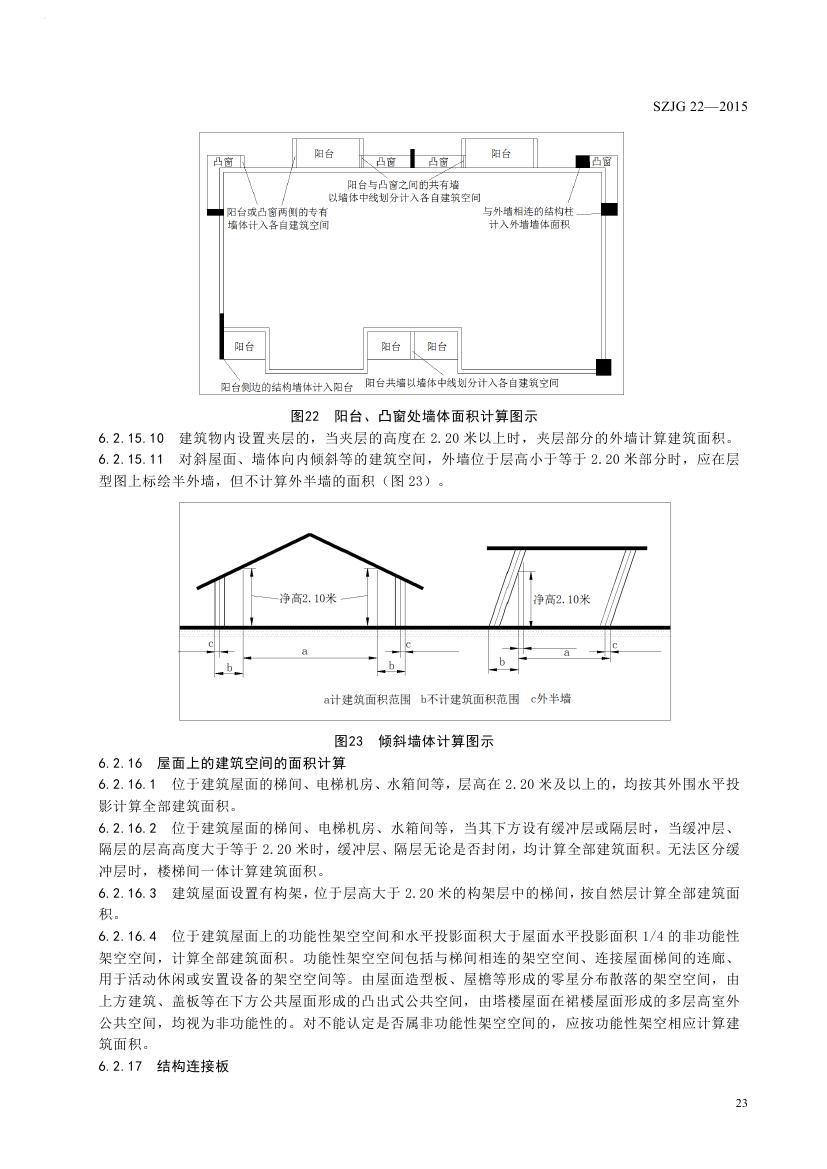 最新房產(chǎn)測(cè)量規(guī)范概覽